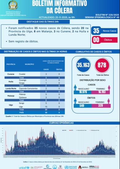 Boletim de Colera 2025 Nº 320